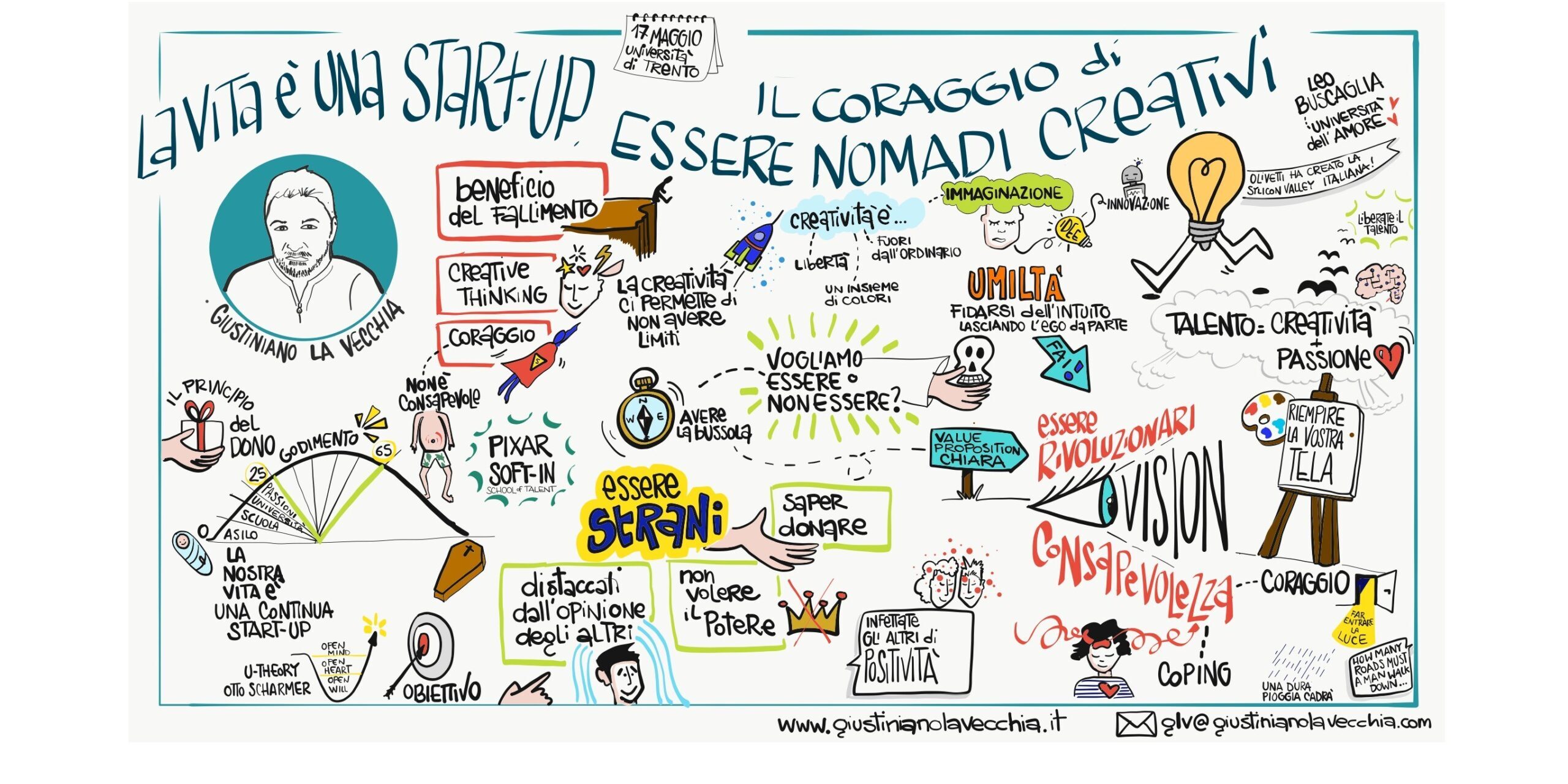 Seminario “La vita è una startup, il coraggio di essere nomadi creativi” – Riflessioni Trento-Riflessioni