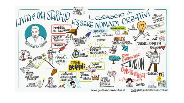 Seminario “La vita è una startup, il coraggio di essere nomadi creativi” – Riflessioni Trento-Riflessioni