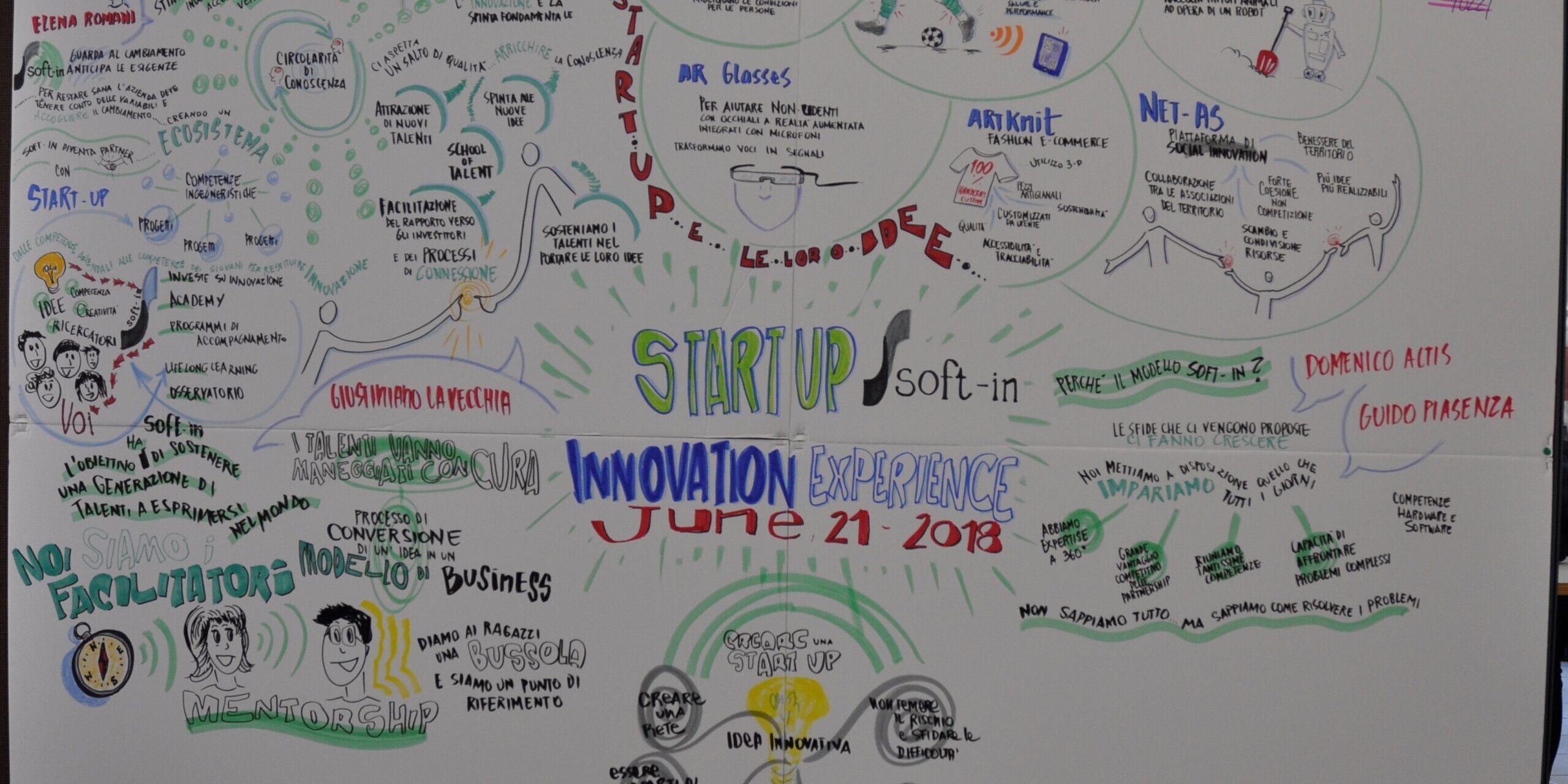 Start-Up Innovation Experience – Soft-in DSC0045